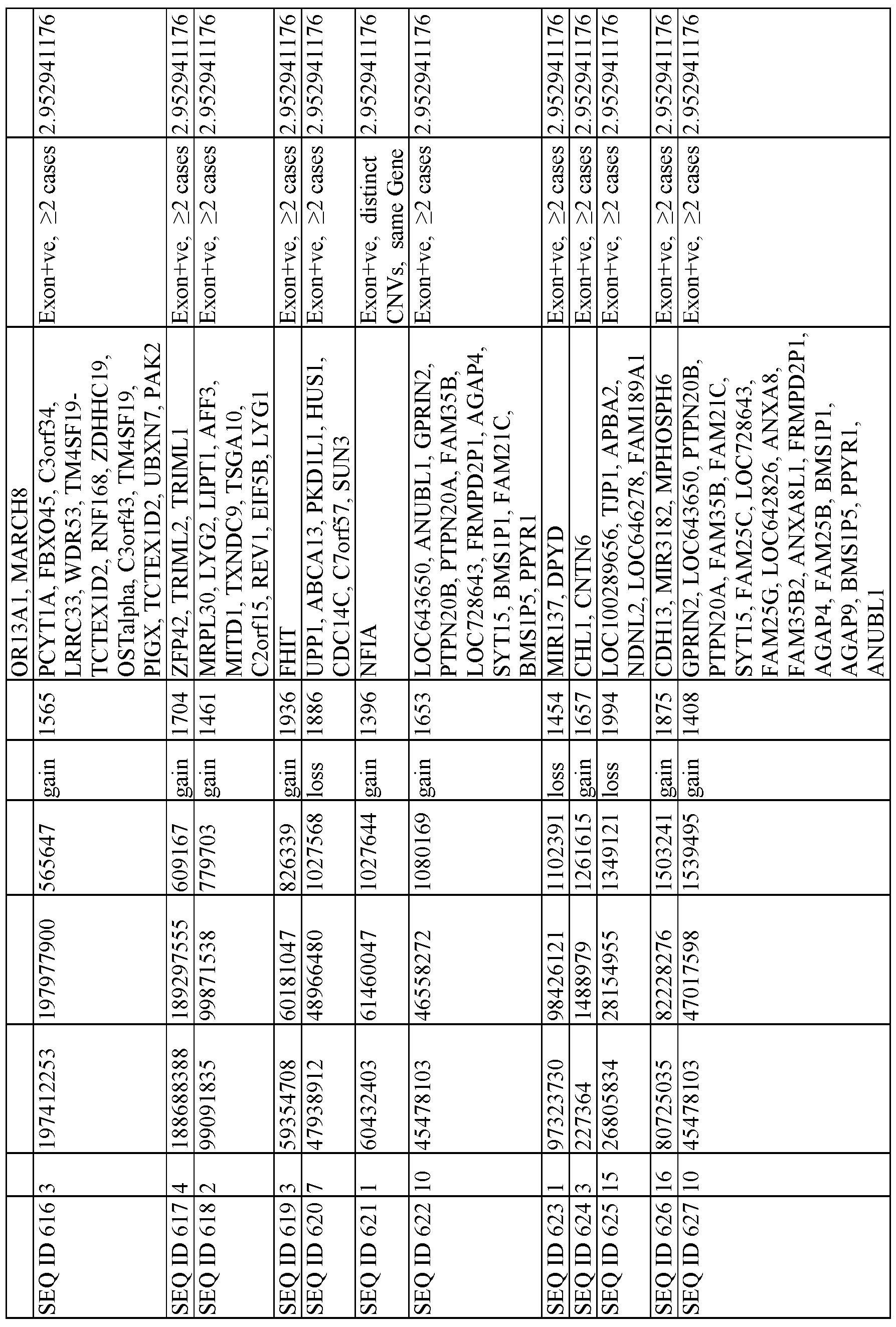 Figure imgf000122_0001