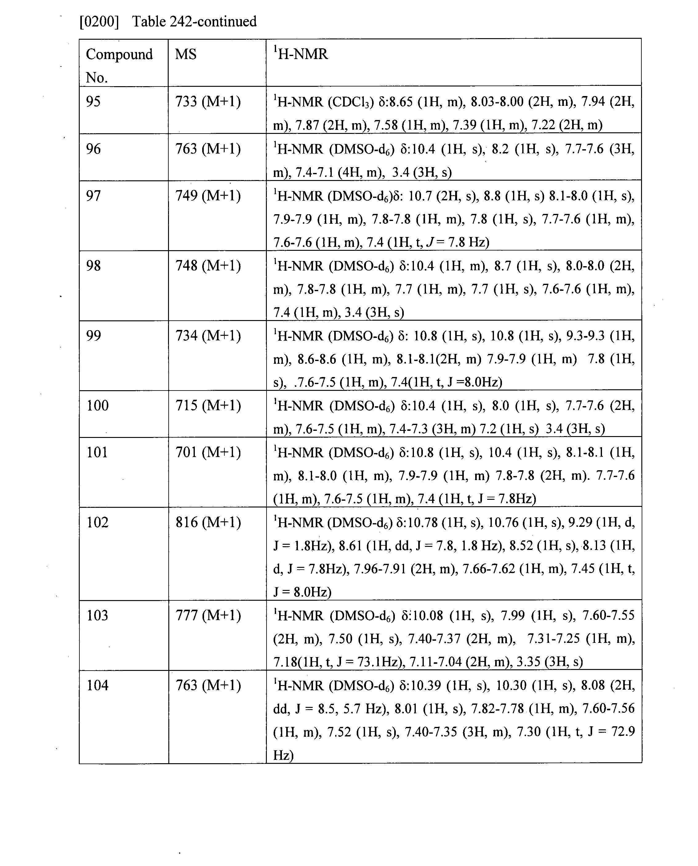 Figure imgf000118_0001