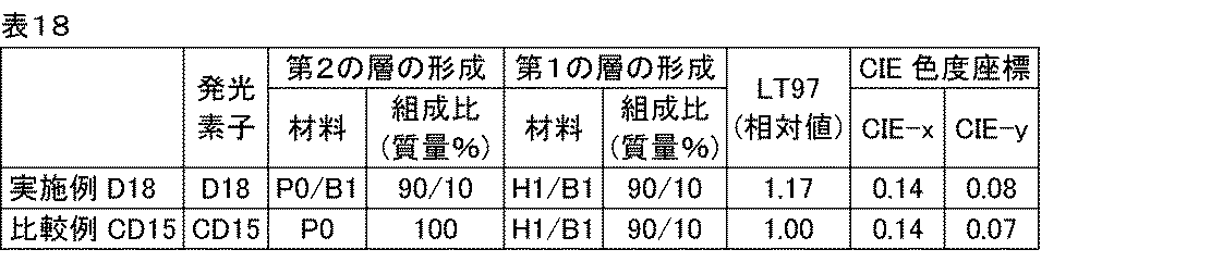 Figure JPOXMLDOC01-appb-T000074