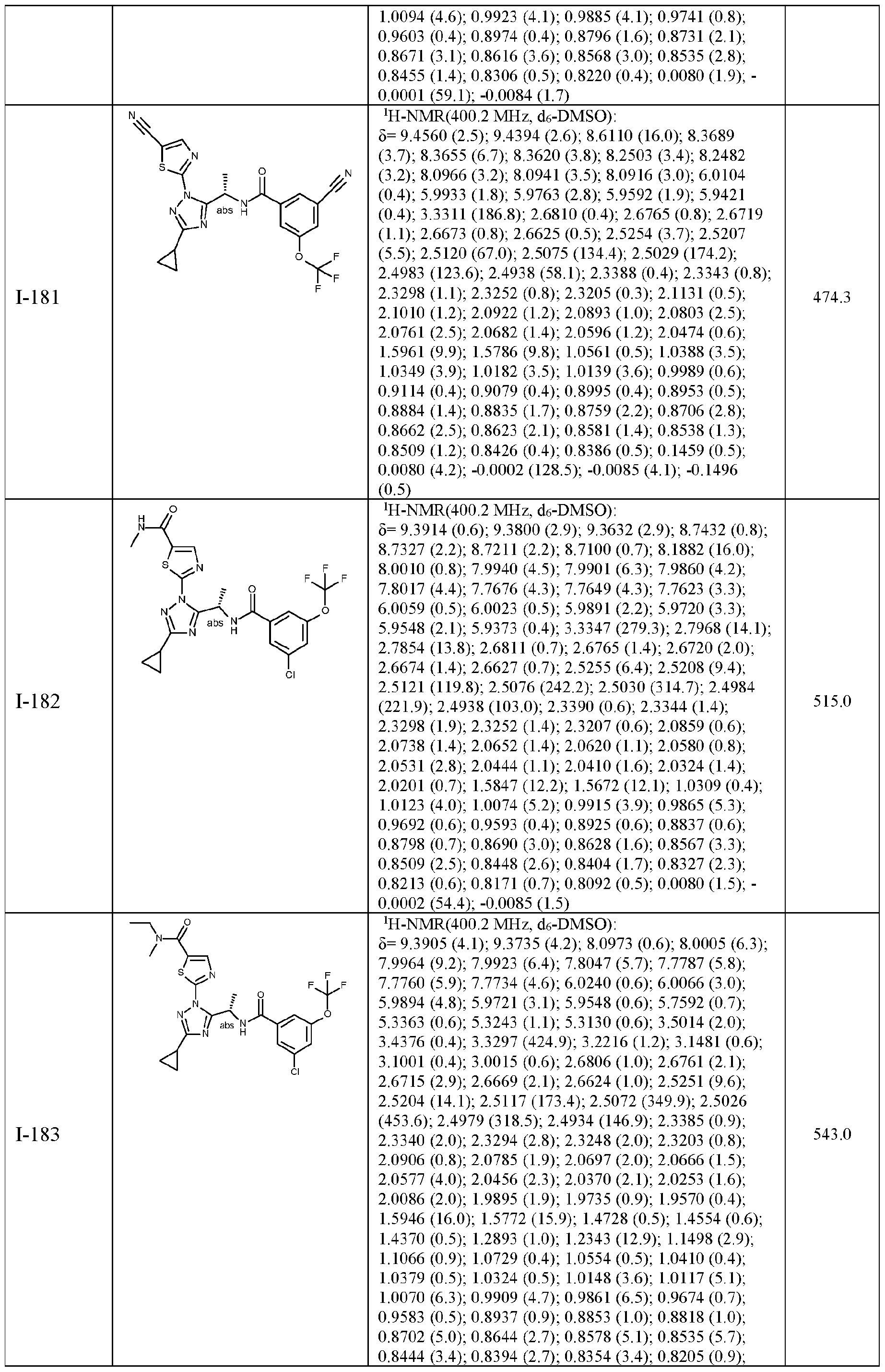 Figure imgf000187_0001