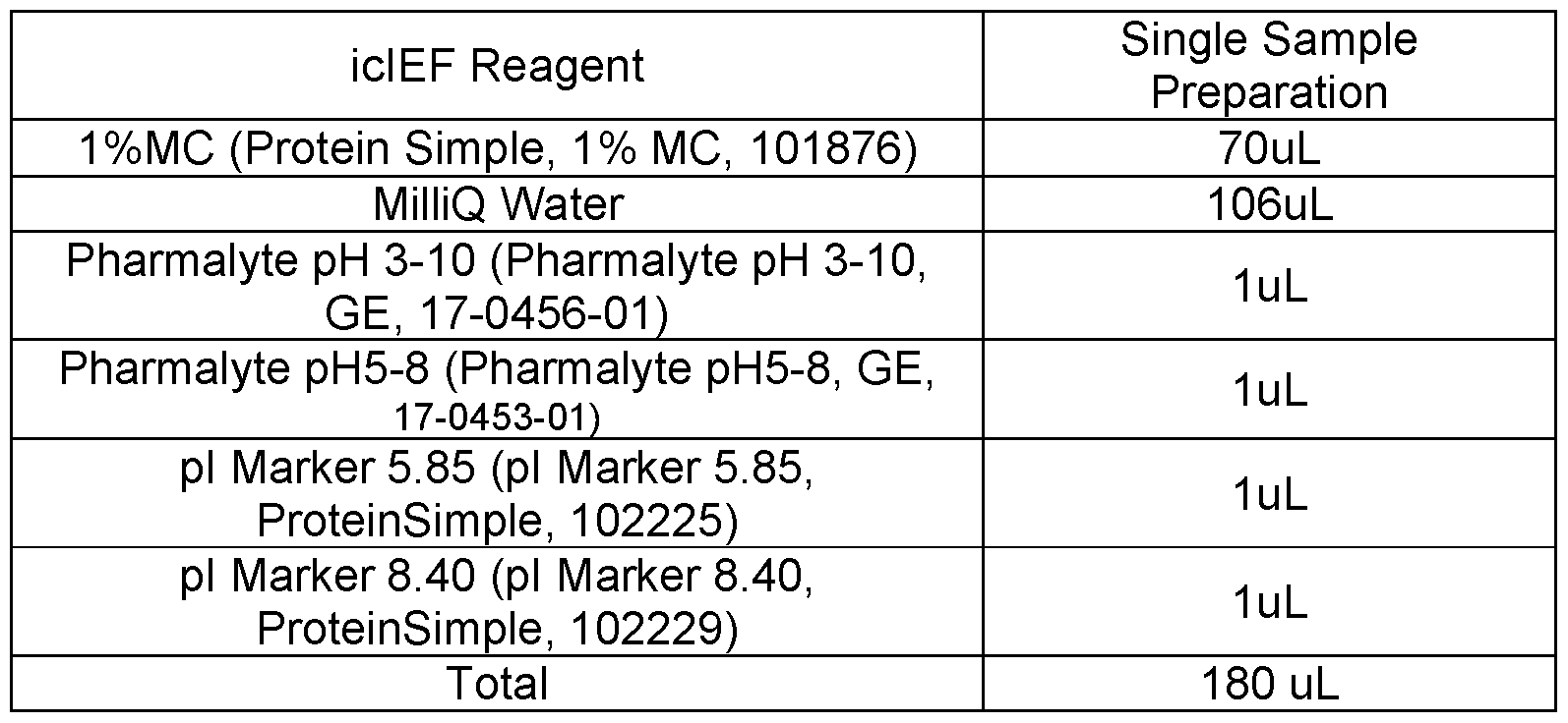 Figure imgf000136_0001