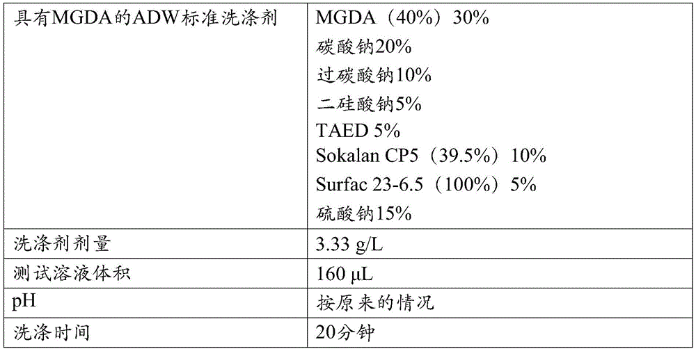 Figure BDA0001170762410000793
