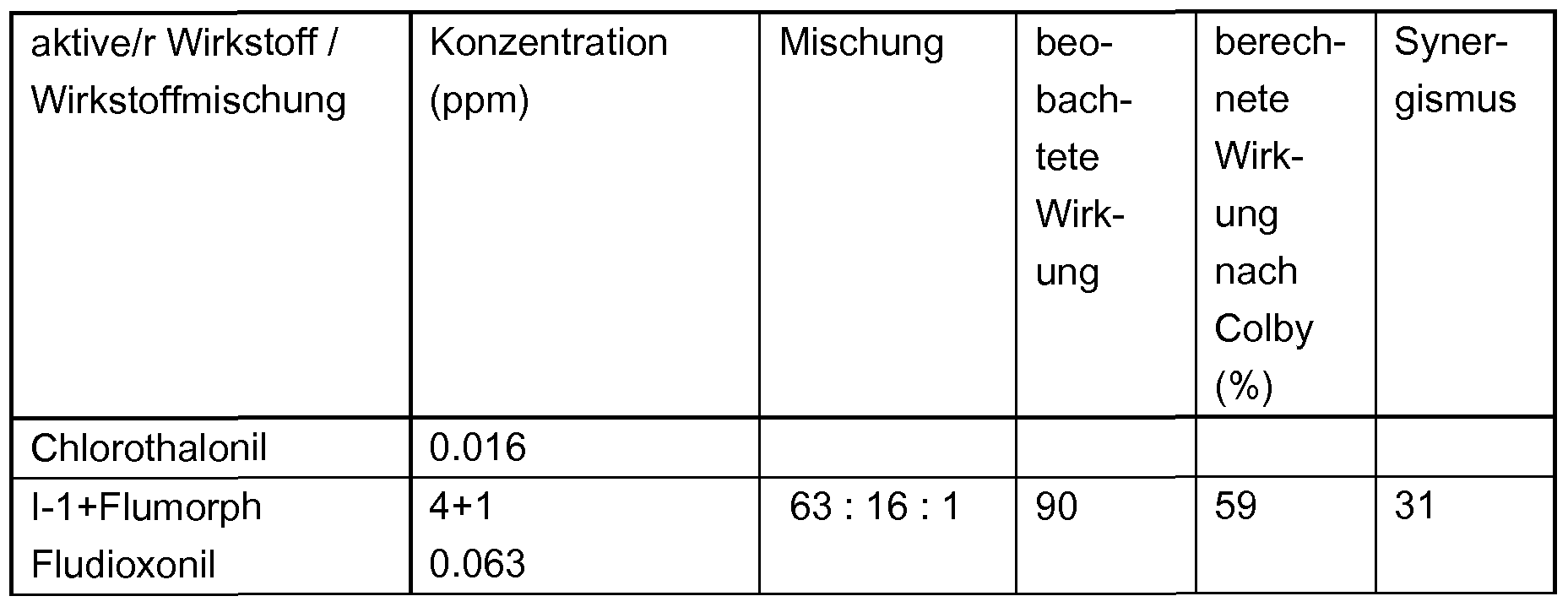 Figure imgf000268_0001