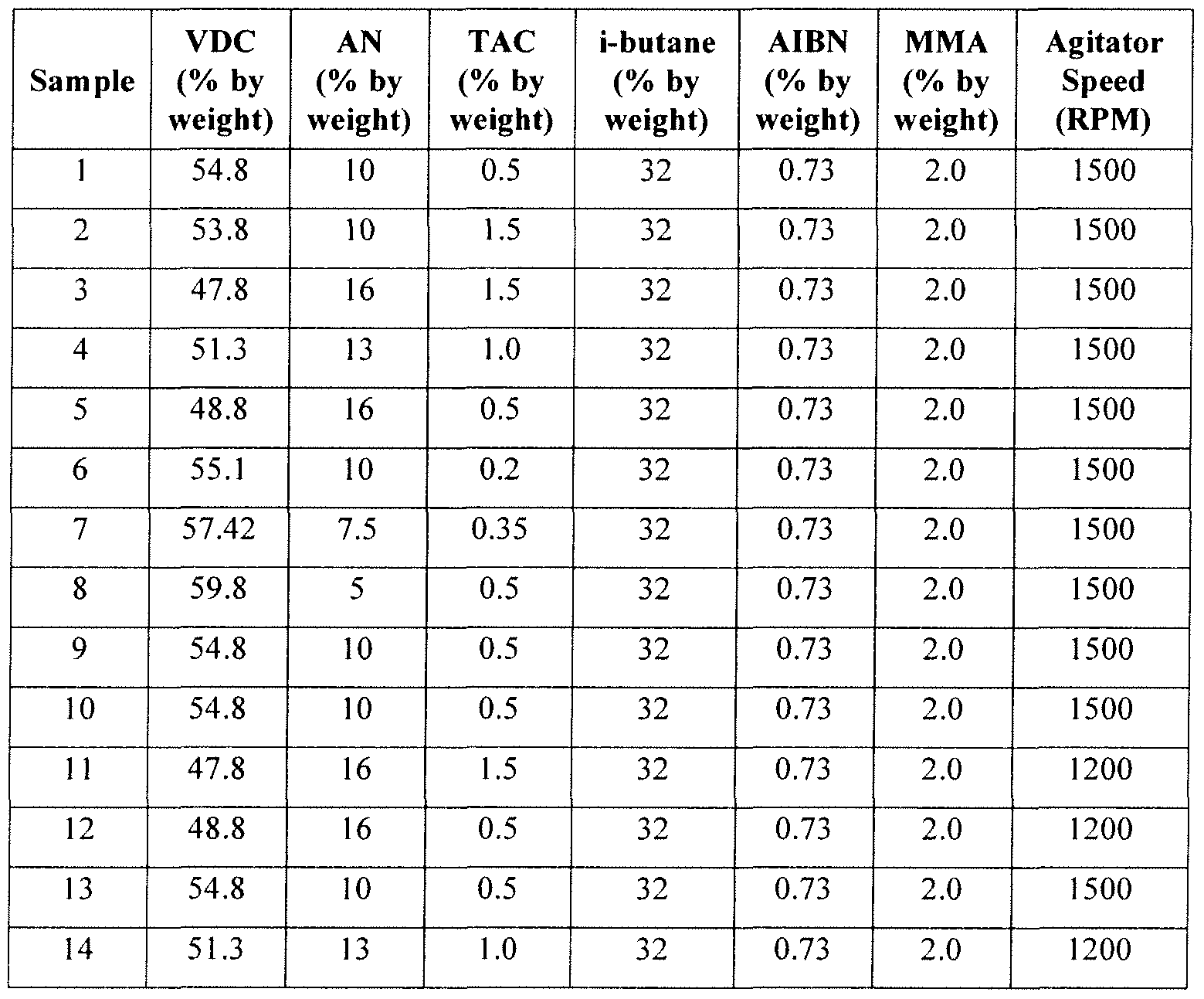 Figure imgf000038_0001