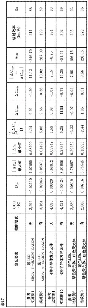 Figure GDA0002060115040001391