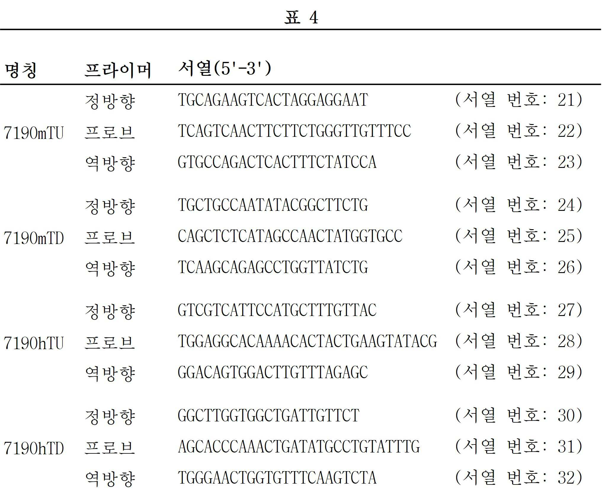 Figure 112017049070619-pct00003