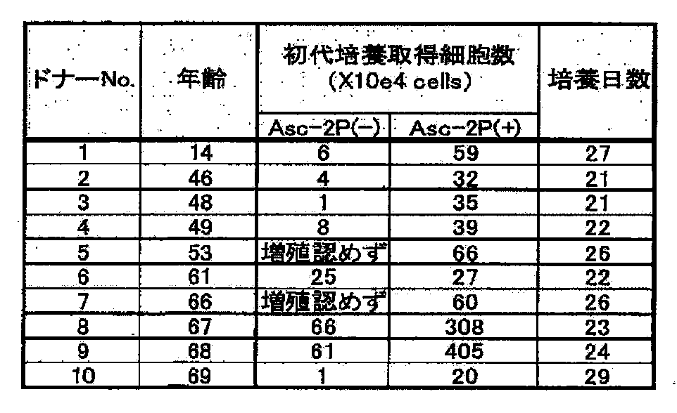 Figure JPOXMLDOC01-appb-T000001