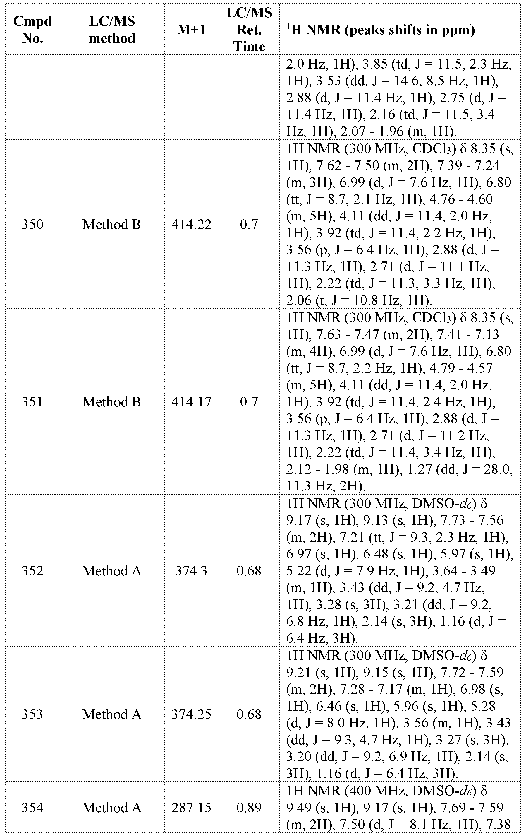 Figure imgf000392_0001