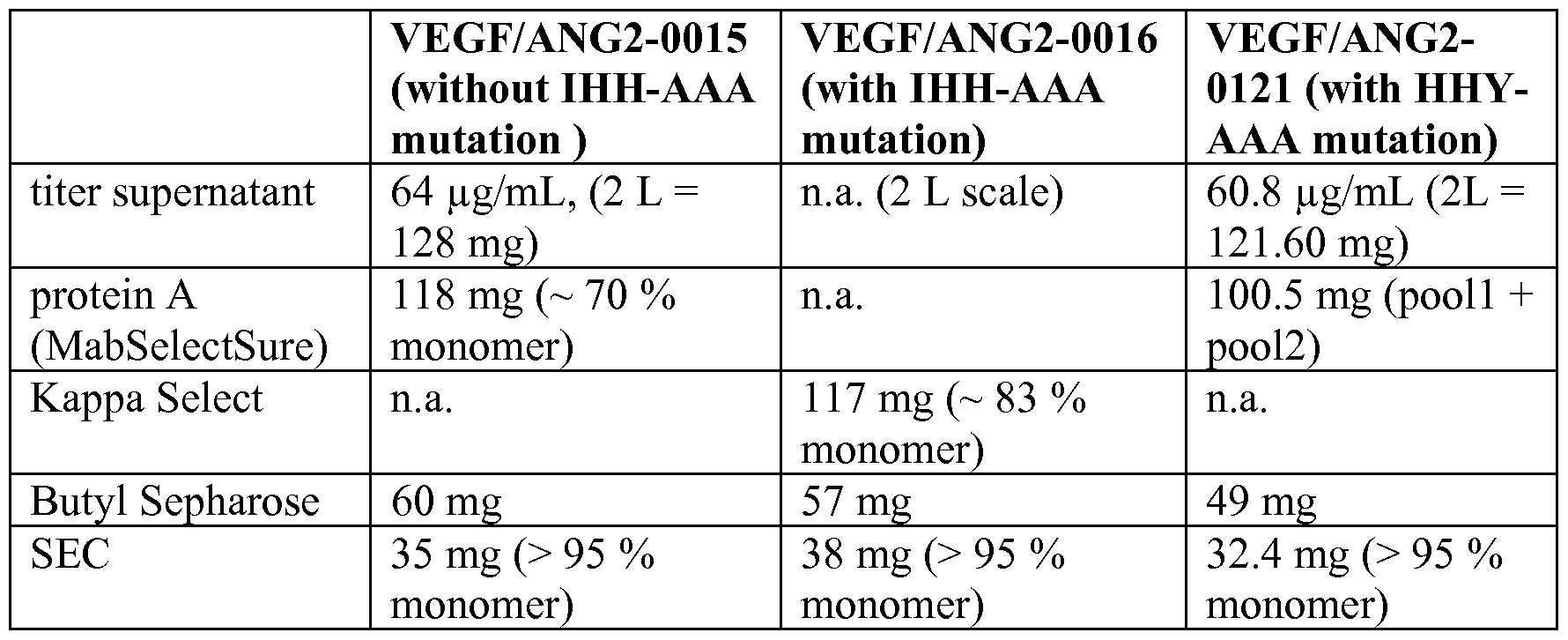 Figure imgf000133_0002