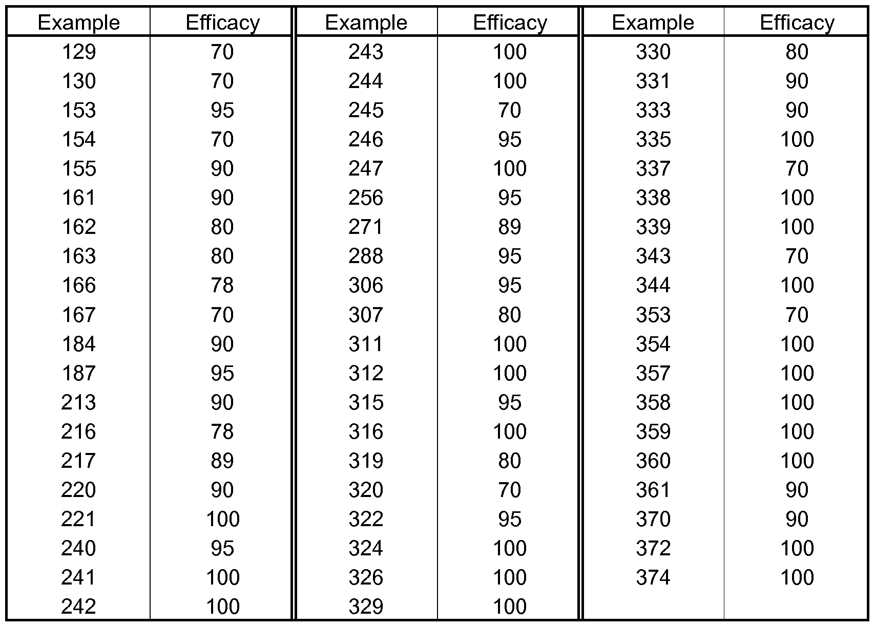 Figure imgf000109_0001