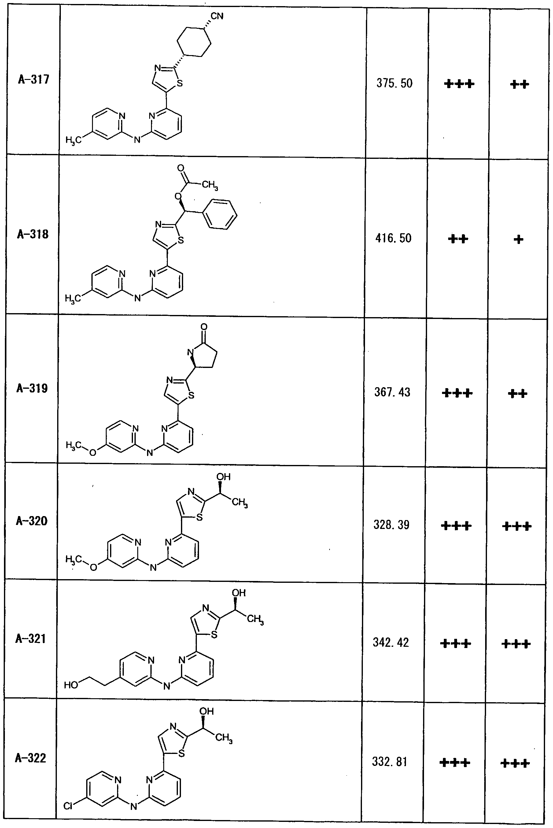 Figure imgf000260_0001