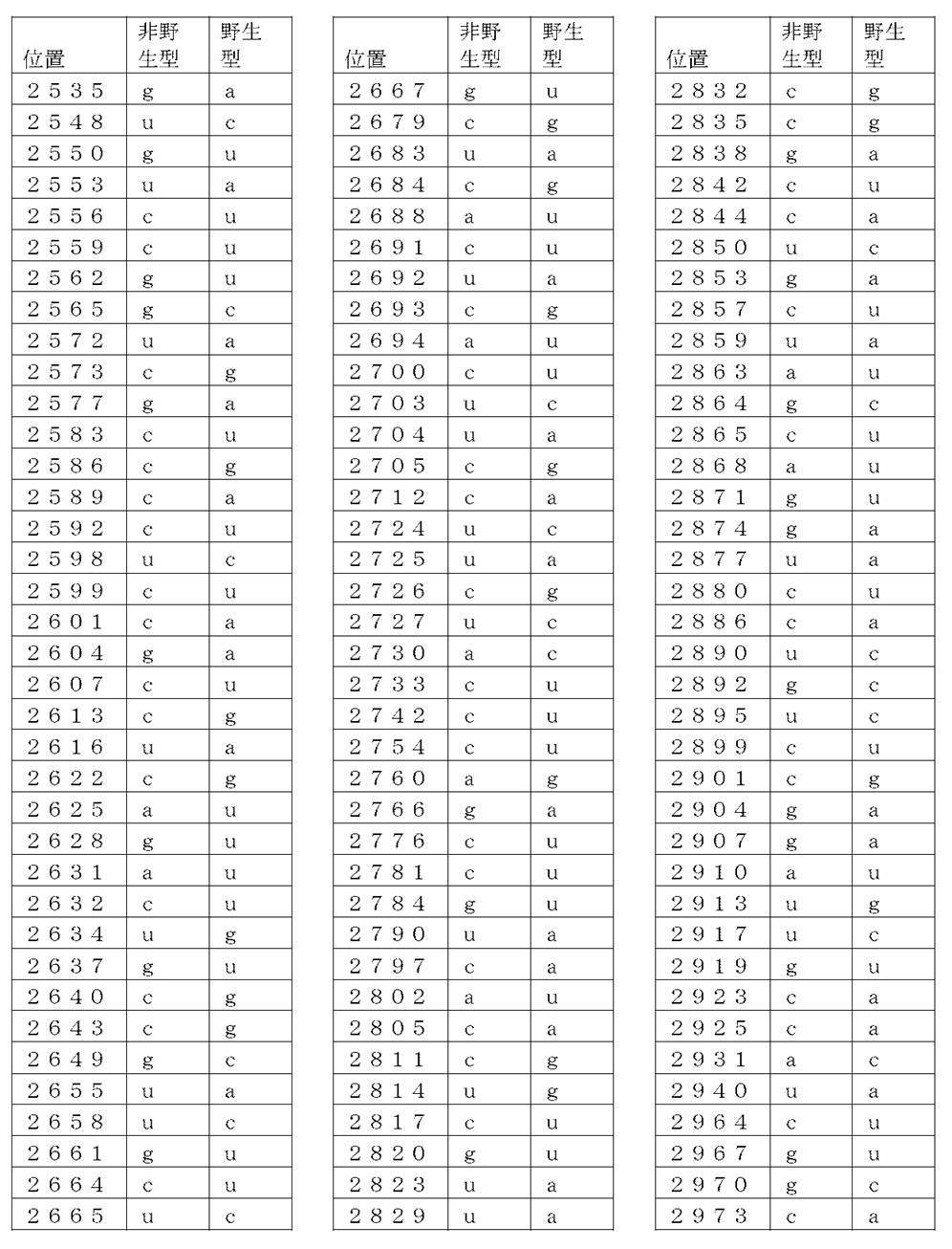 Figure 2022022419000007