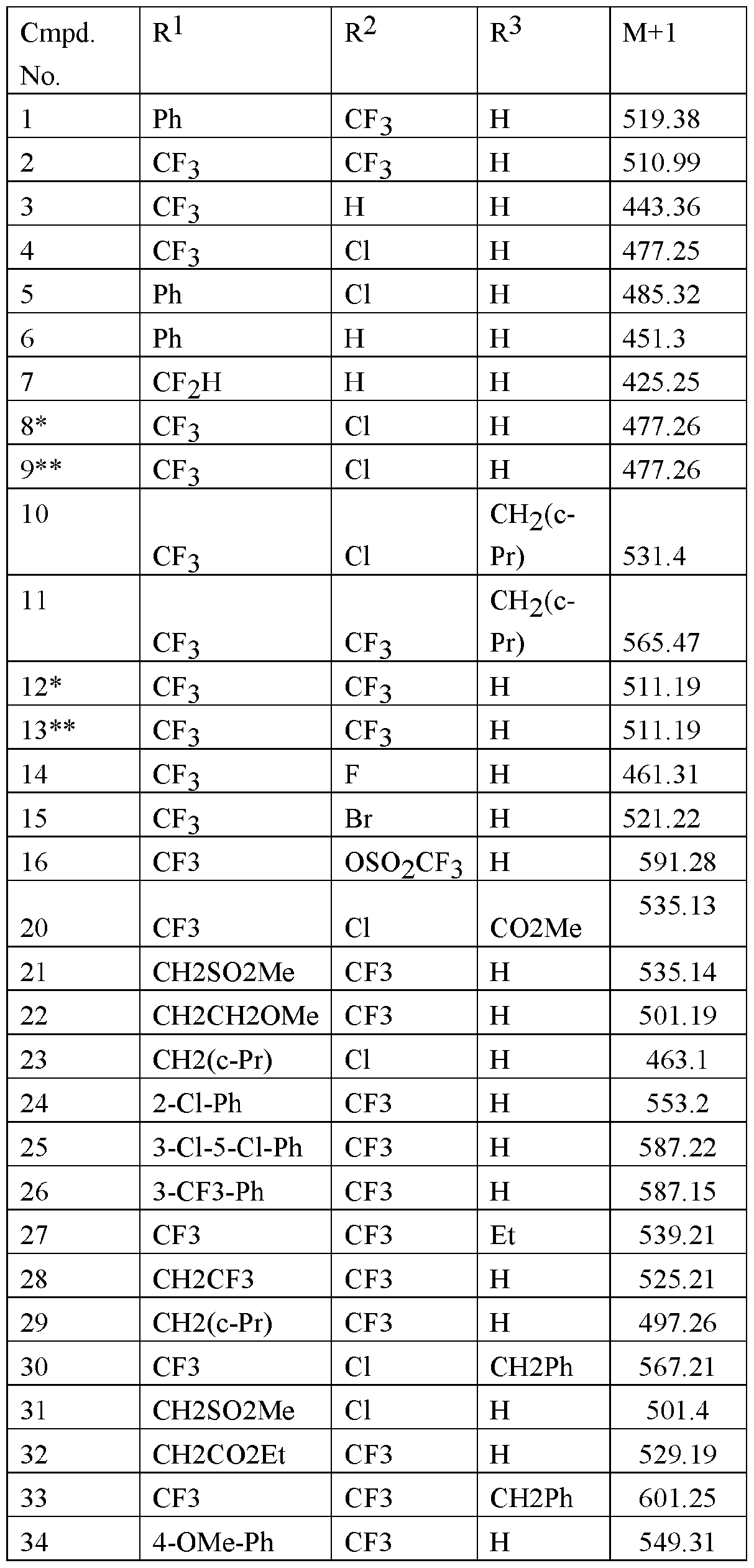 Figure imgf000111_0001