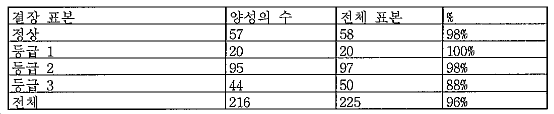 Figure 112014113174916-pct00060