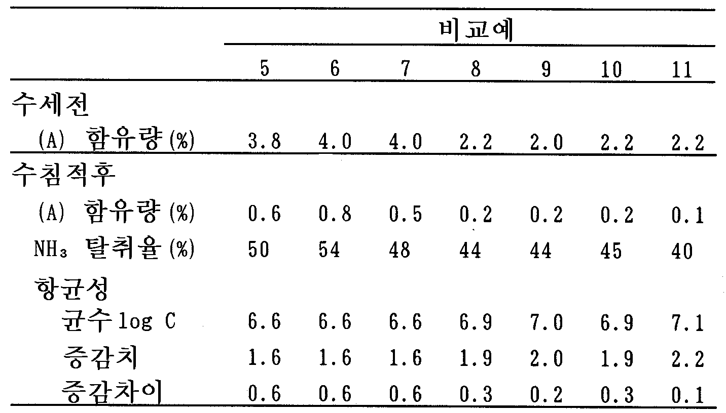 Figure 112000025084823-pat00006
