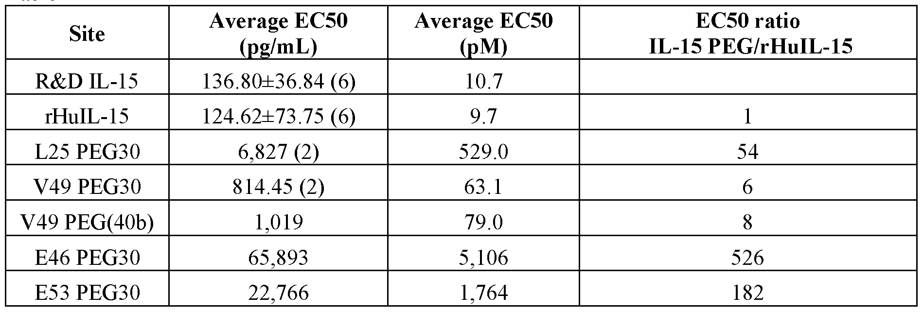 Figure imgf000081_0002