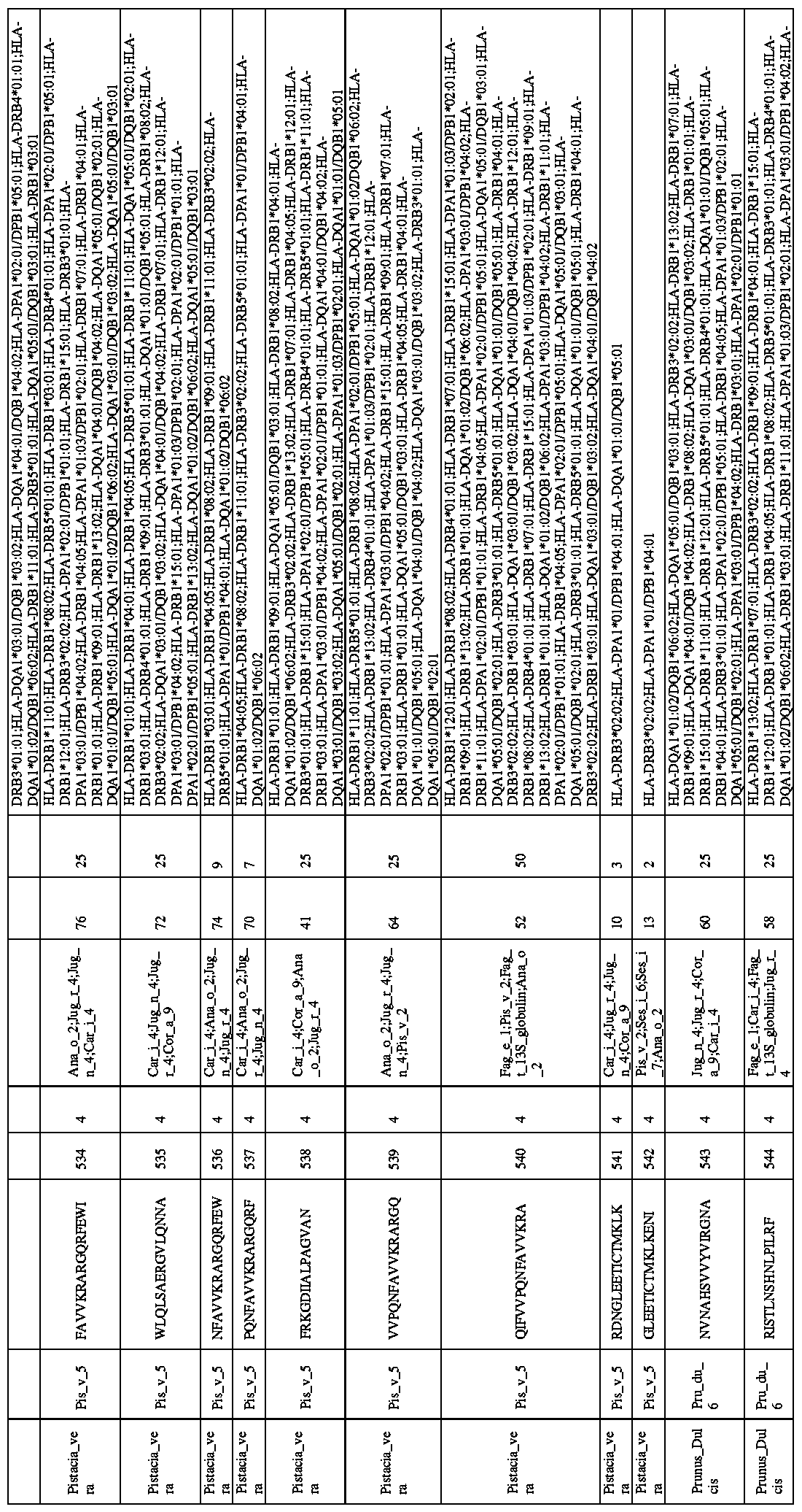 Figure imgf000401_0001