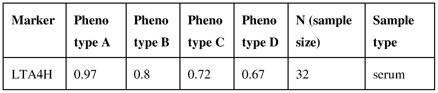 Figure imgf000054_0002