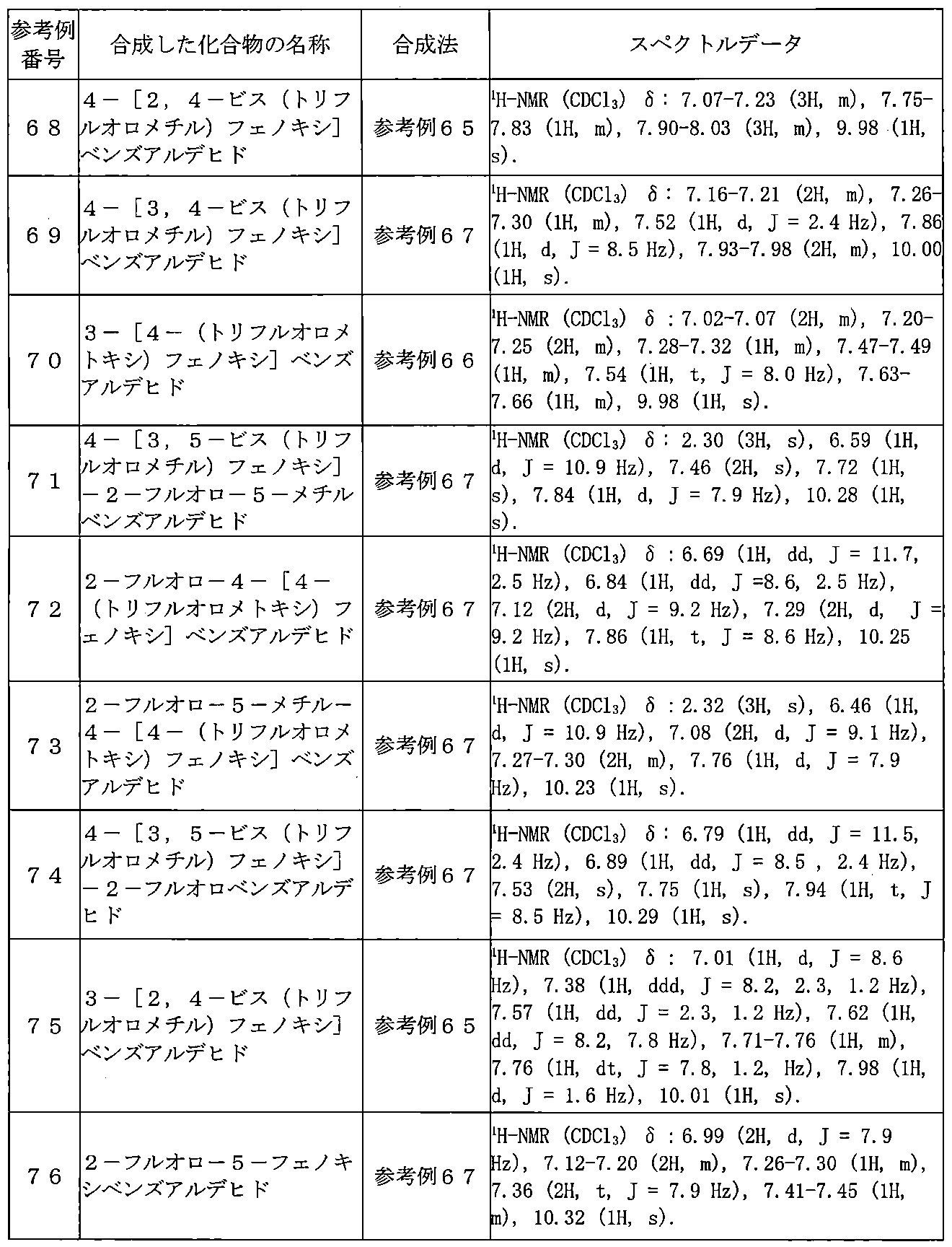 Figure JPOXMLDOC01-appb-T000181