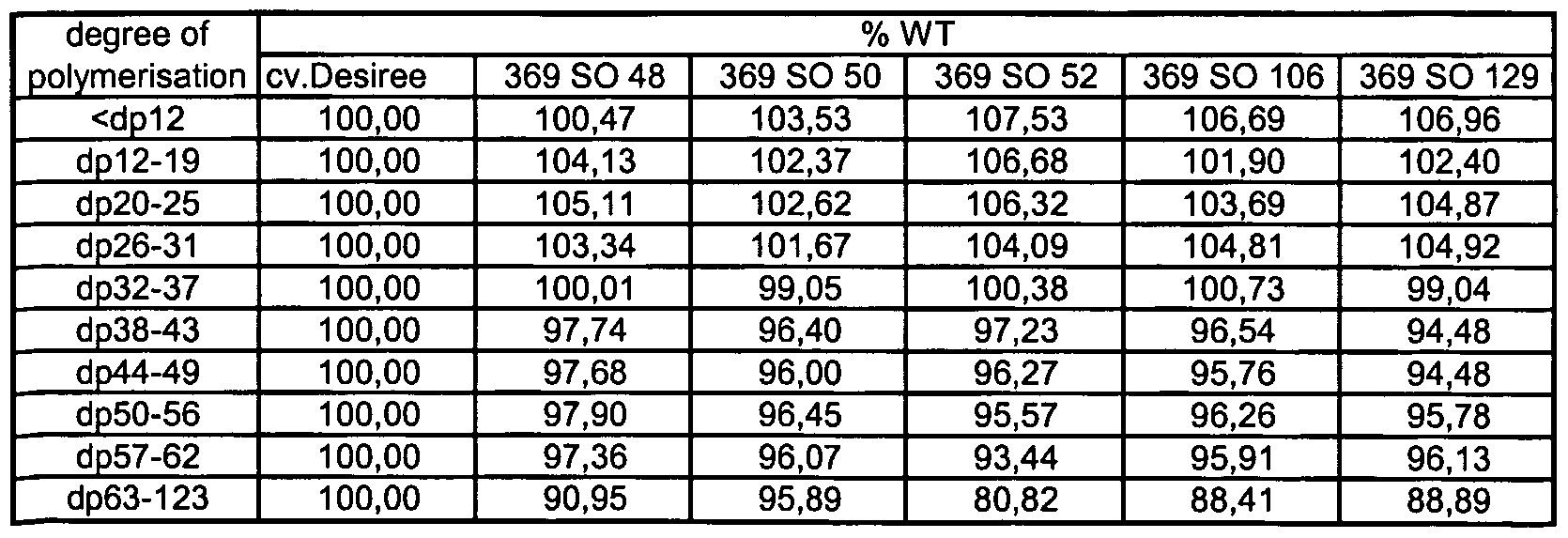 Figure imgf000070_0003