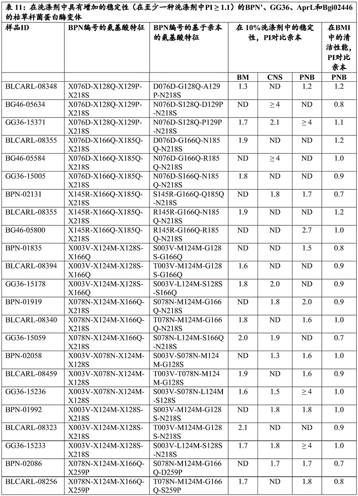 Figure BDA0002503428990001121