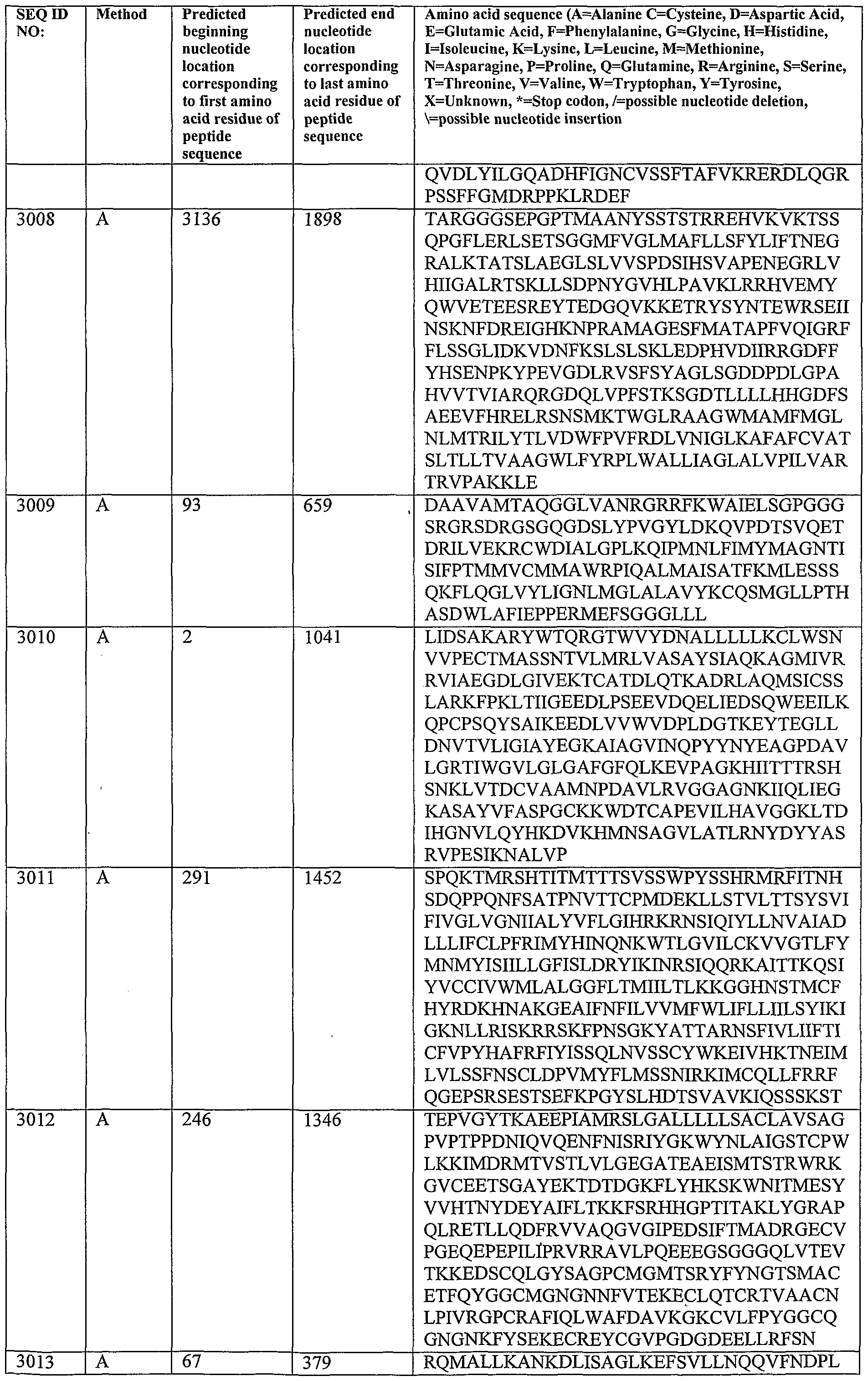 Figure imgf000231_0001