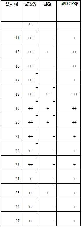 Figure 112015098985076-pct00075