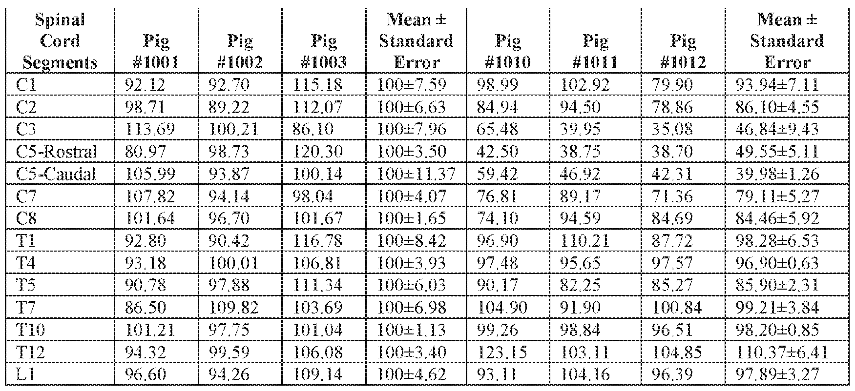 Figure imgf000194_0001