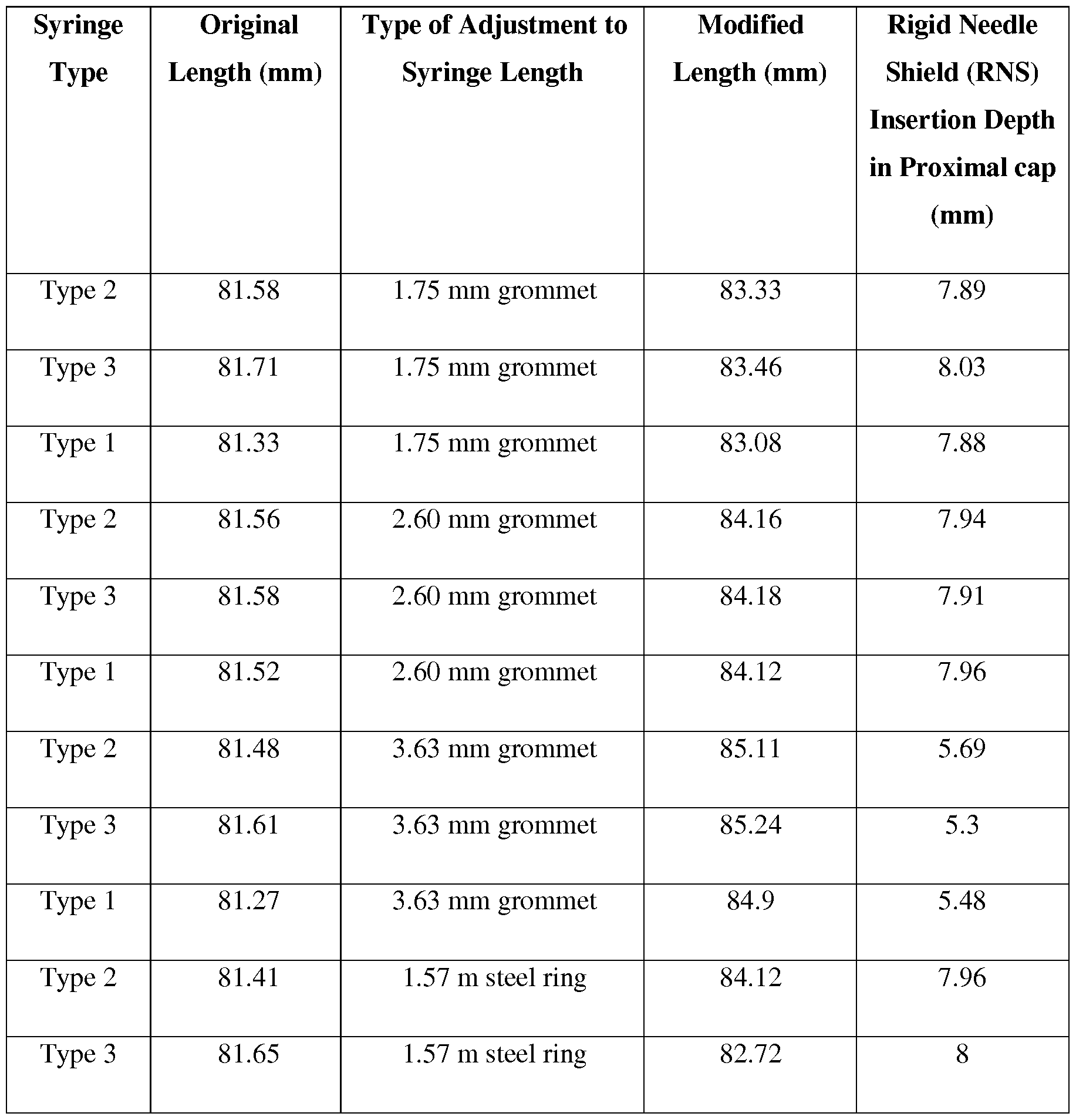 Figure imgf000110_0001