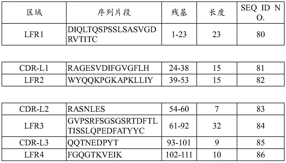 Figure BDA0003652151060000341