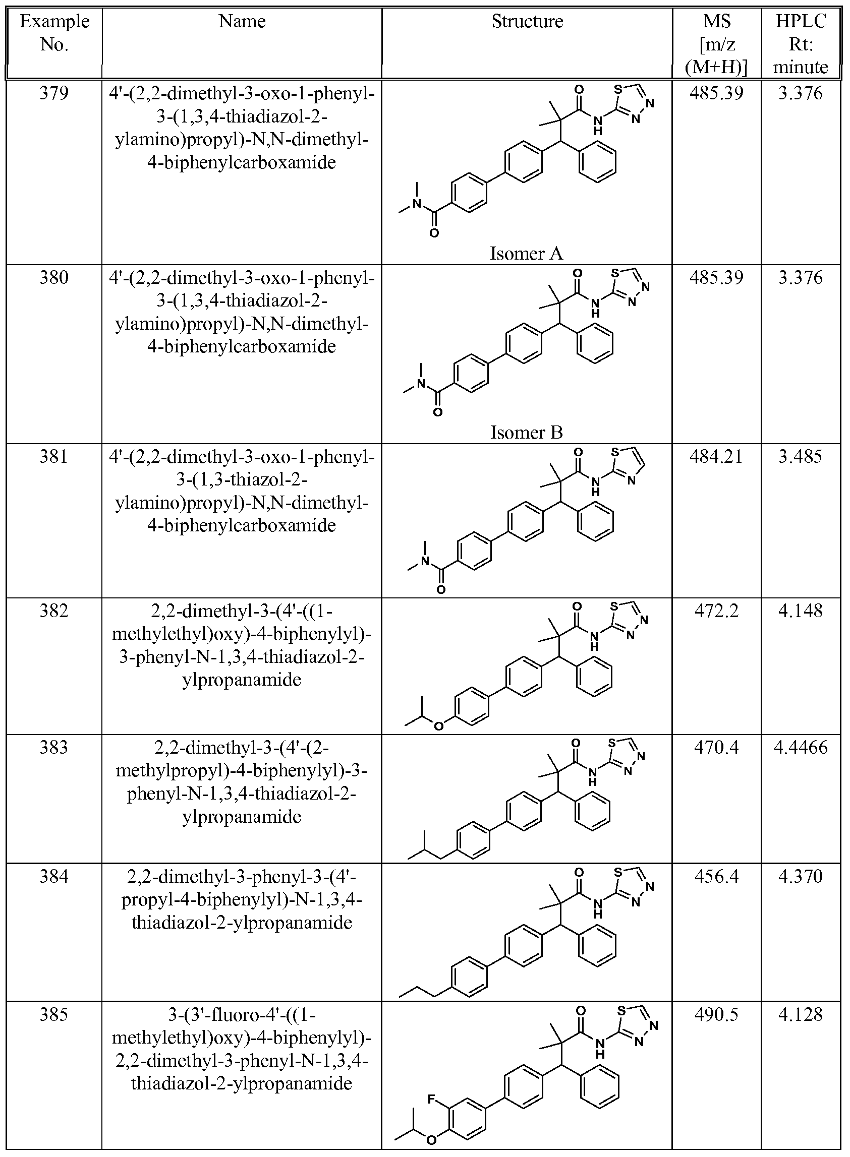 Figure imgf000149_0001