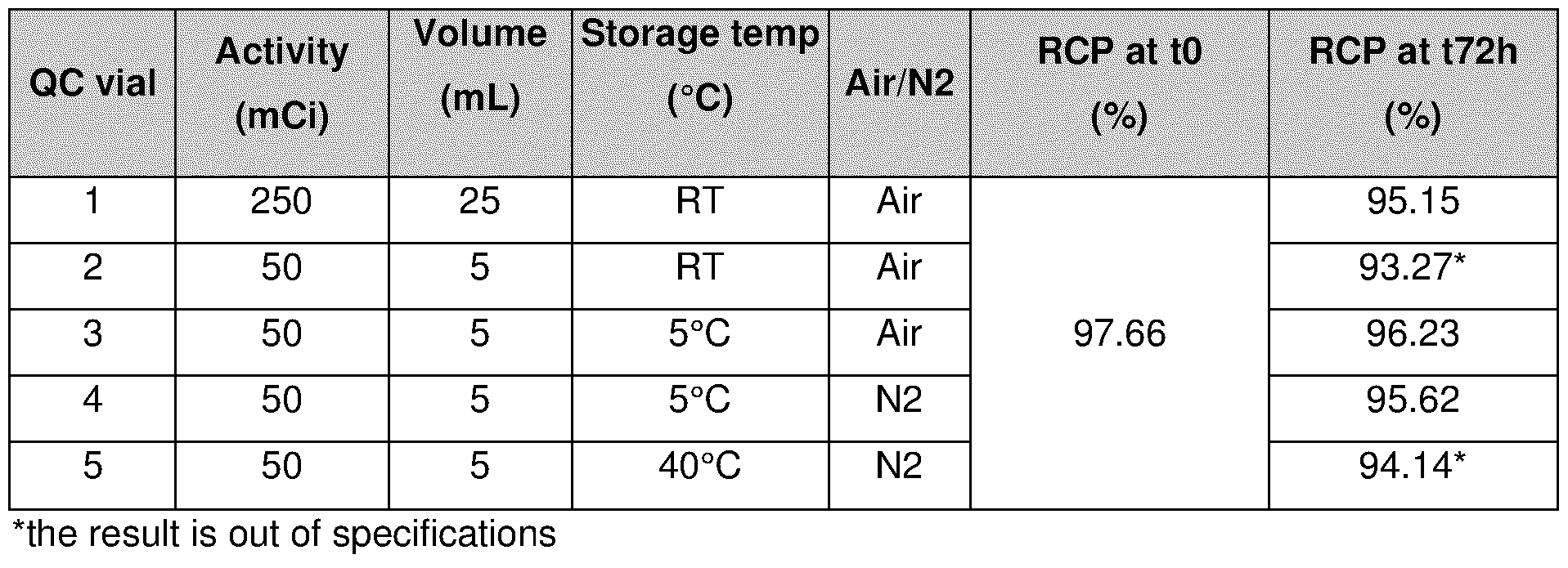 Figure imgf000073_0001