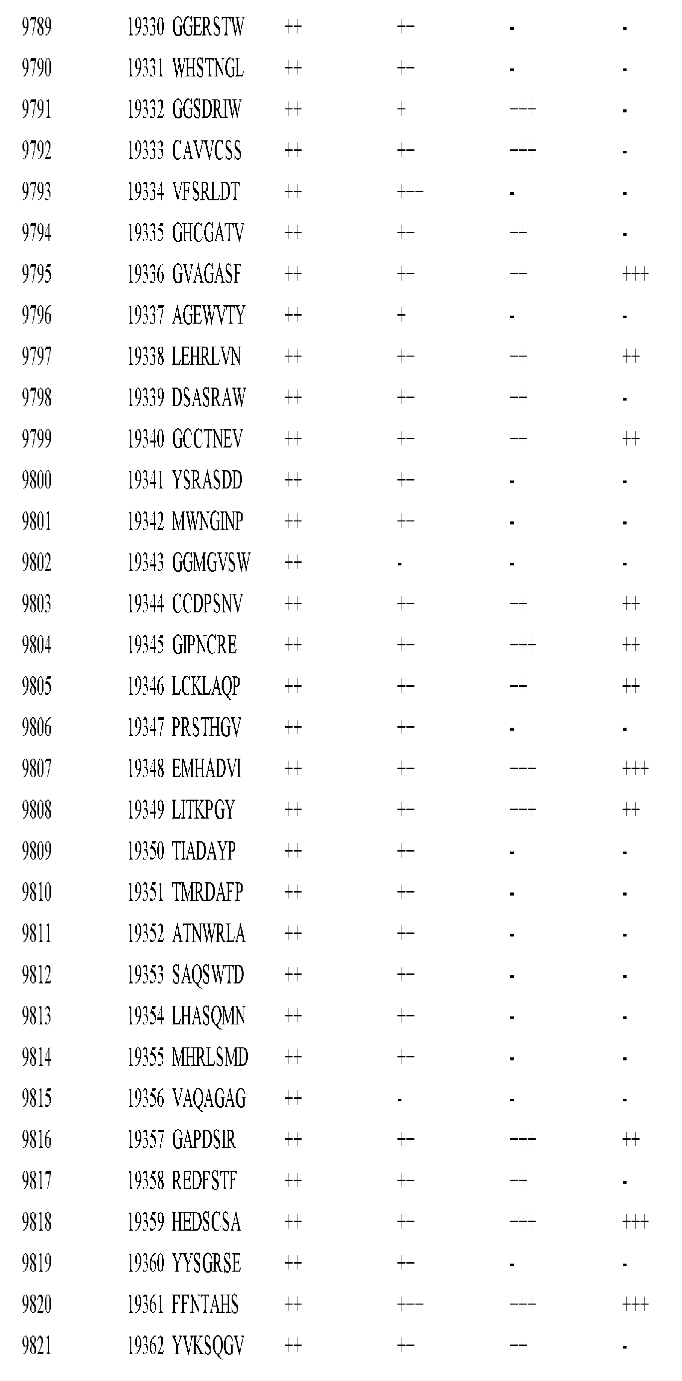 Figure imgf000443_0001