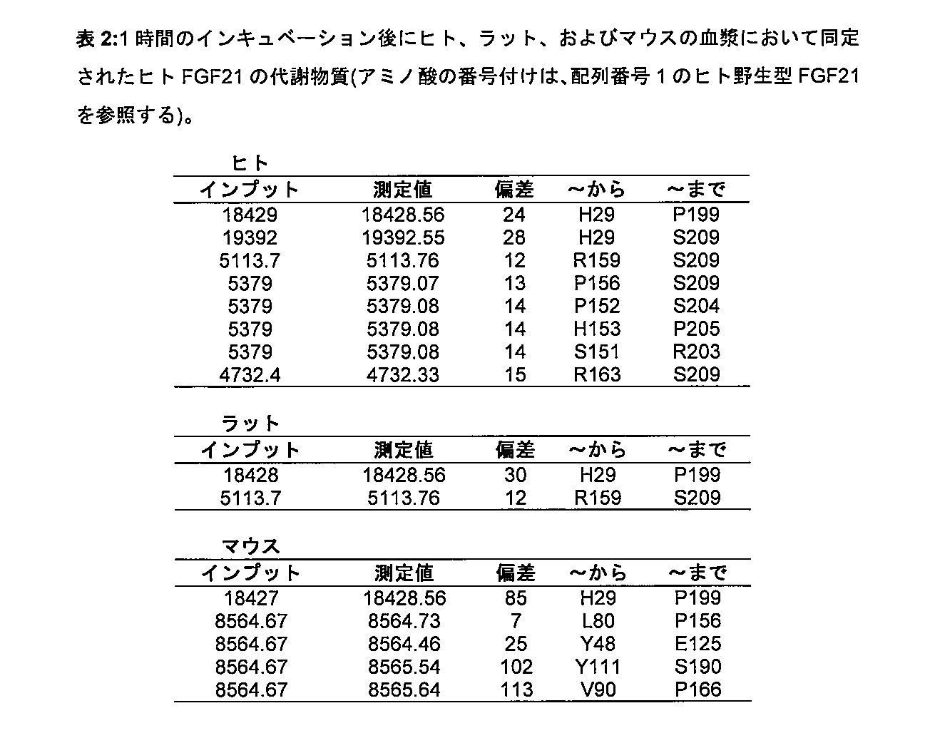 Figure 0007497381000002