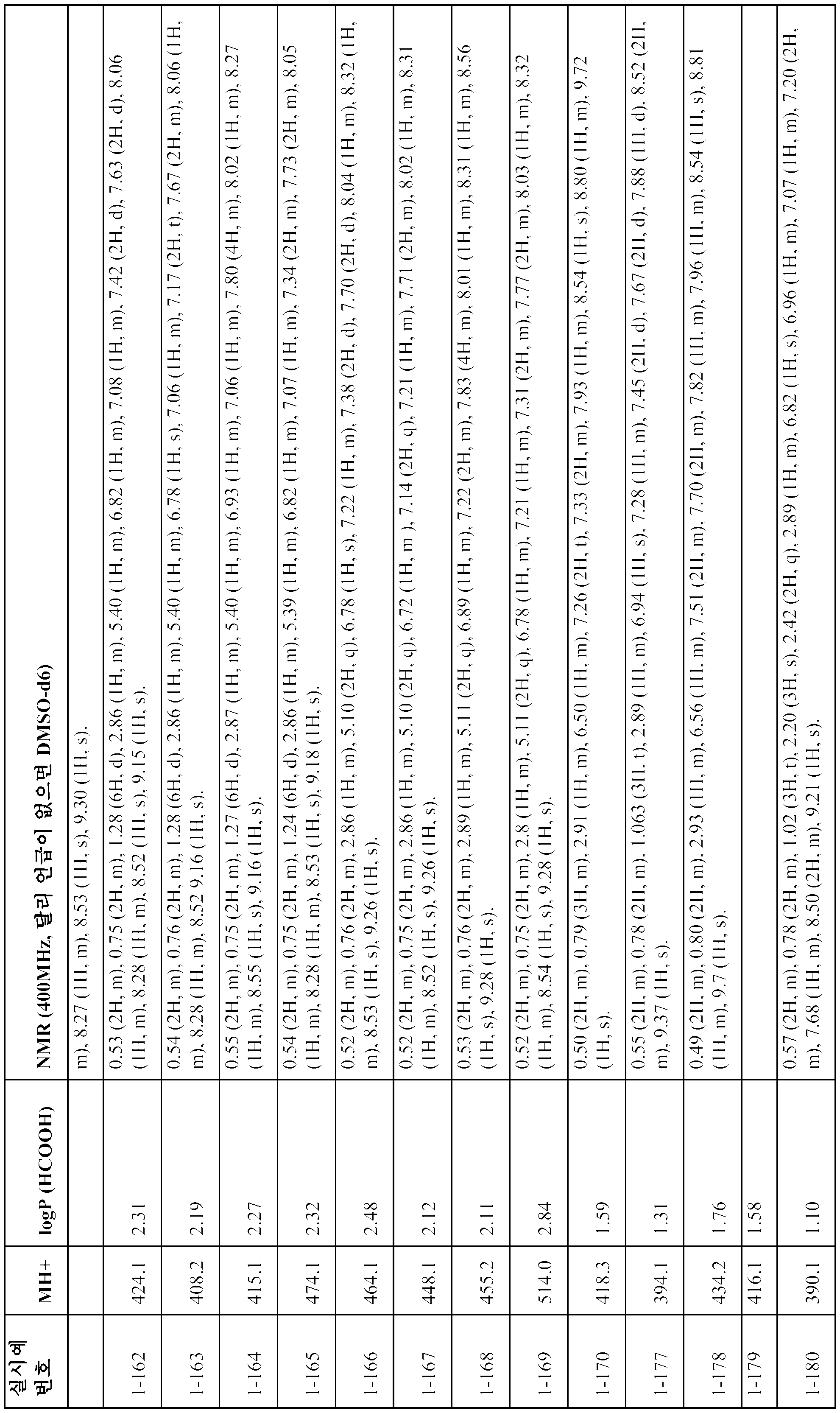 Figure 112011071686105-pct00047