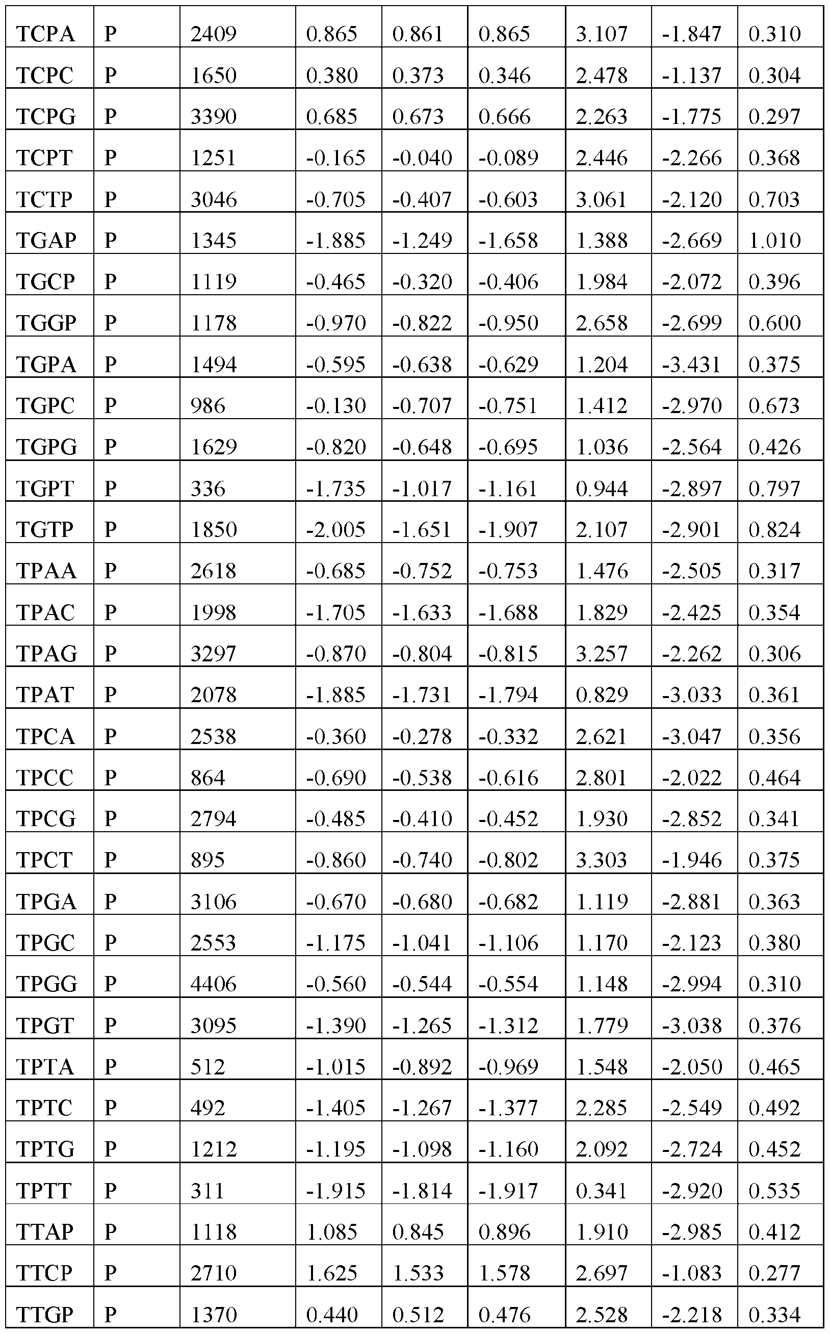 Figure imgf000138_0001