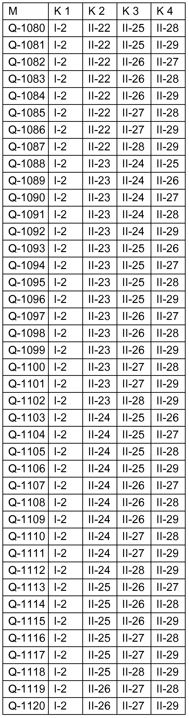 Figure imgf000152_0001