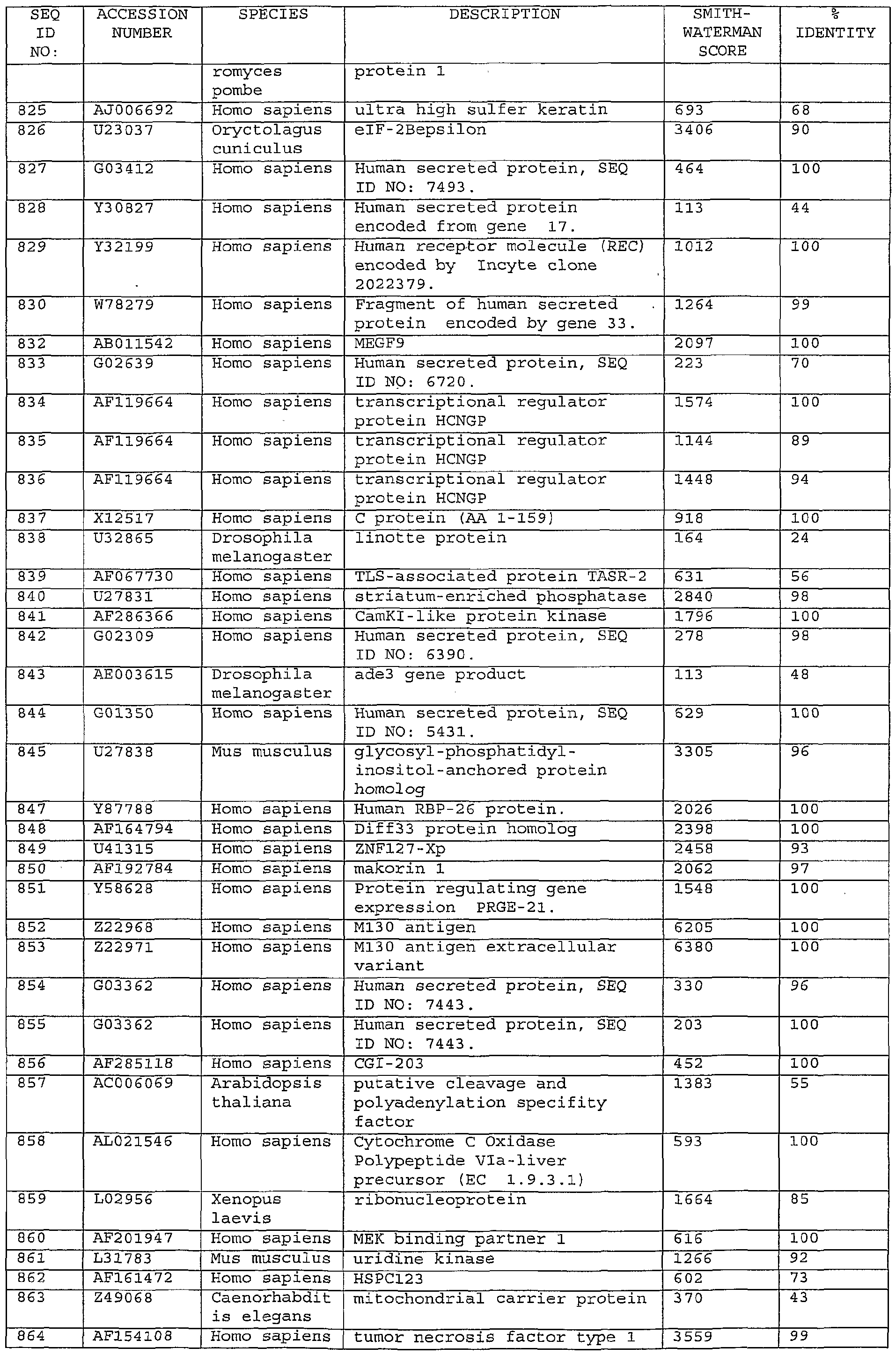 Figure imgf000166_0001