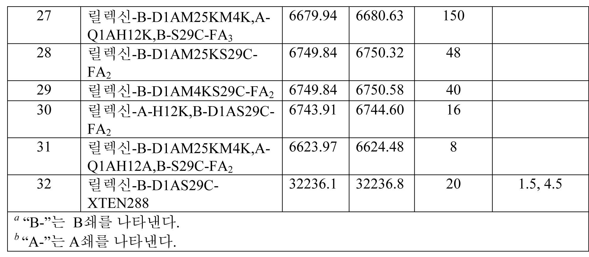 Figure 112016034540108-pct00099