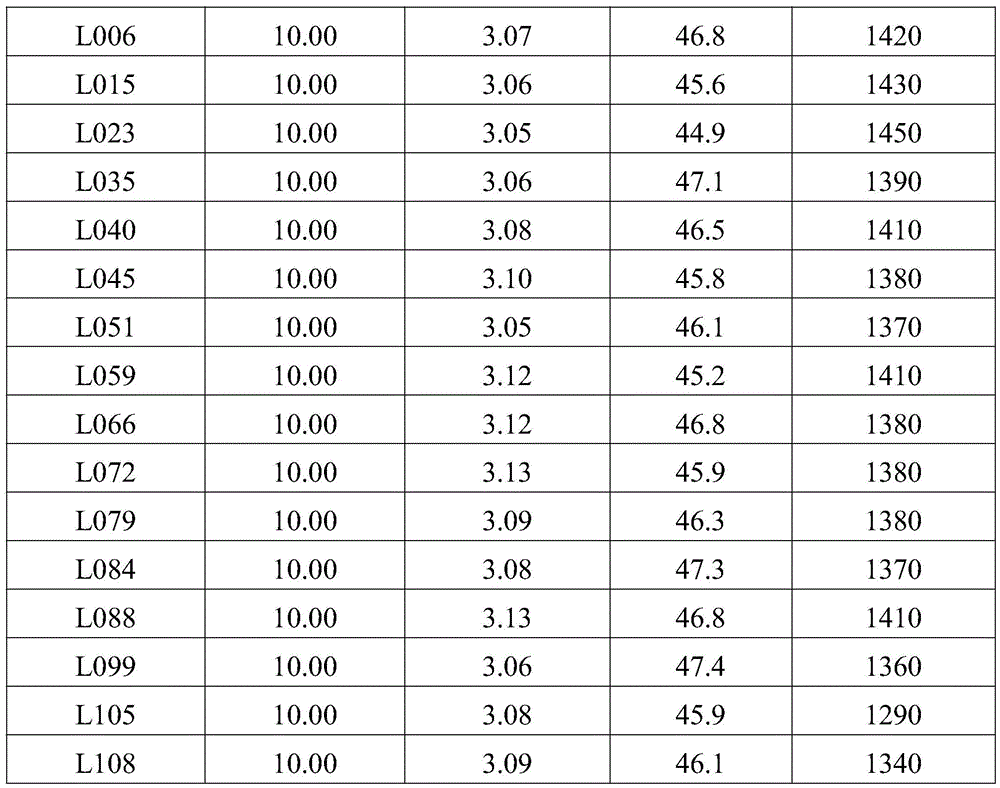 Figure BDA0003184572150000181