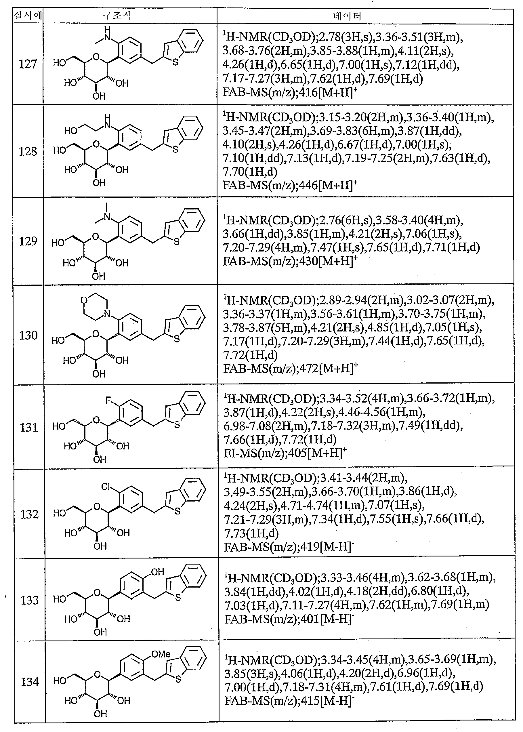 Figure 112005051105135-pct00036