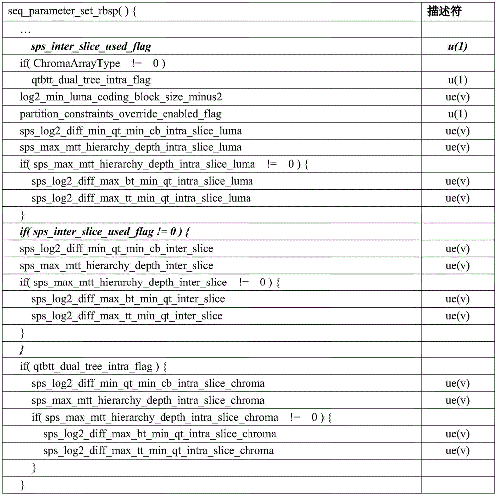 Figure BDA0003865684580000612