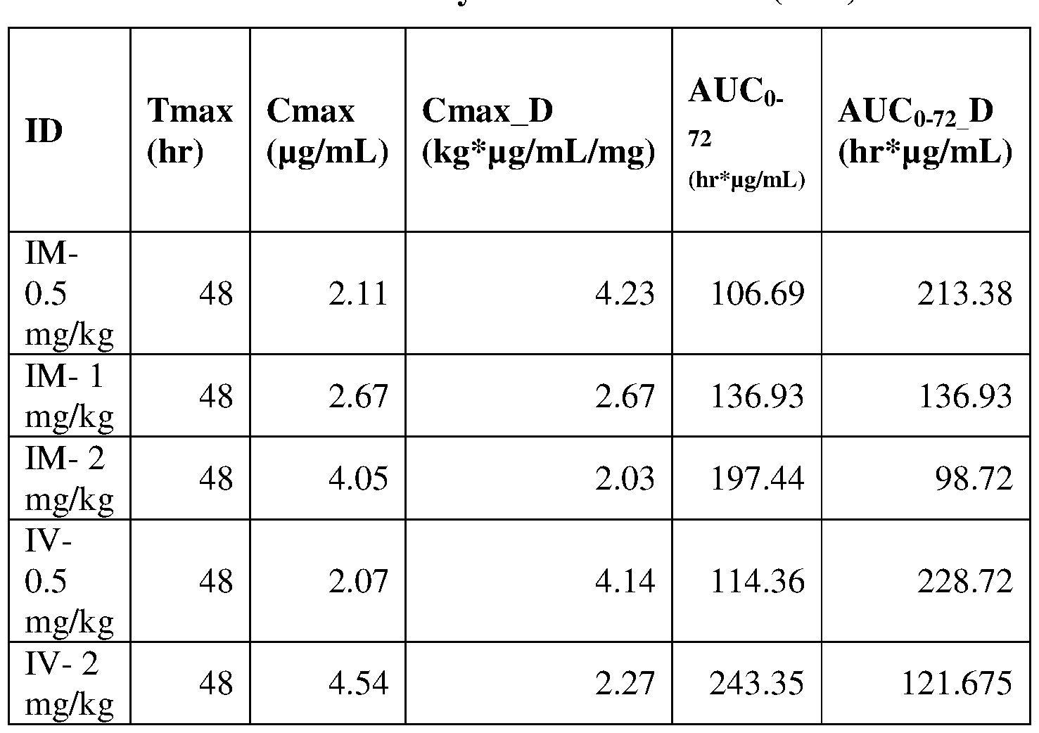 Figure imgf000197_0001
