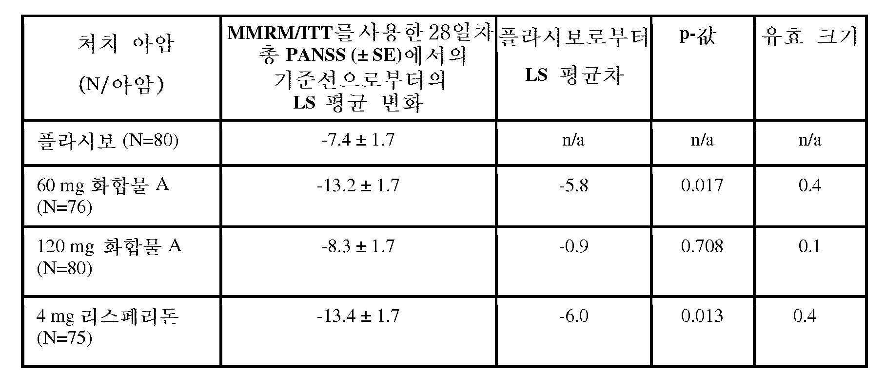 Figure 112021048640188-pat00024
