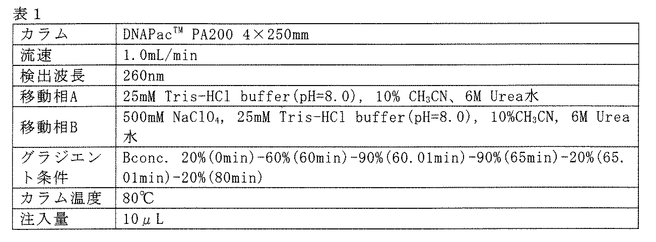 Figure JPOXMLDOC01-appb-T000013