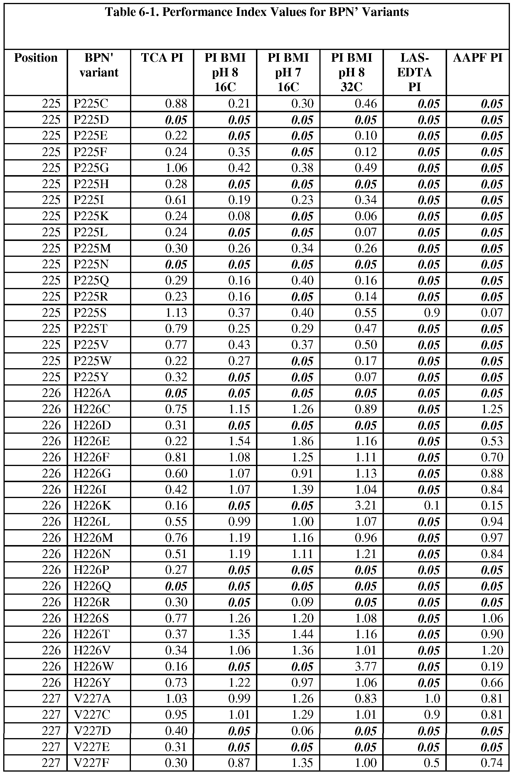 Figure imgf000197_0001