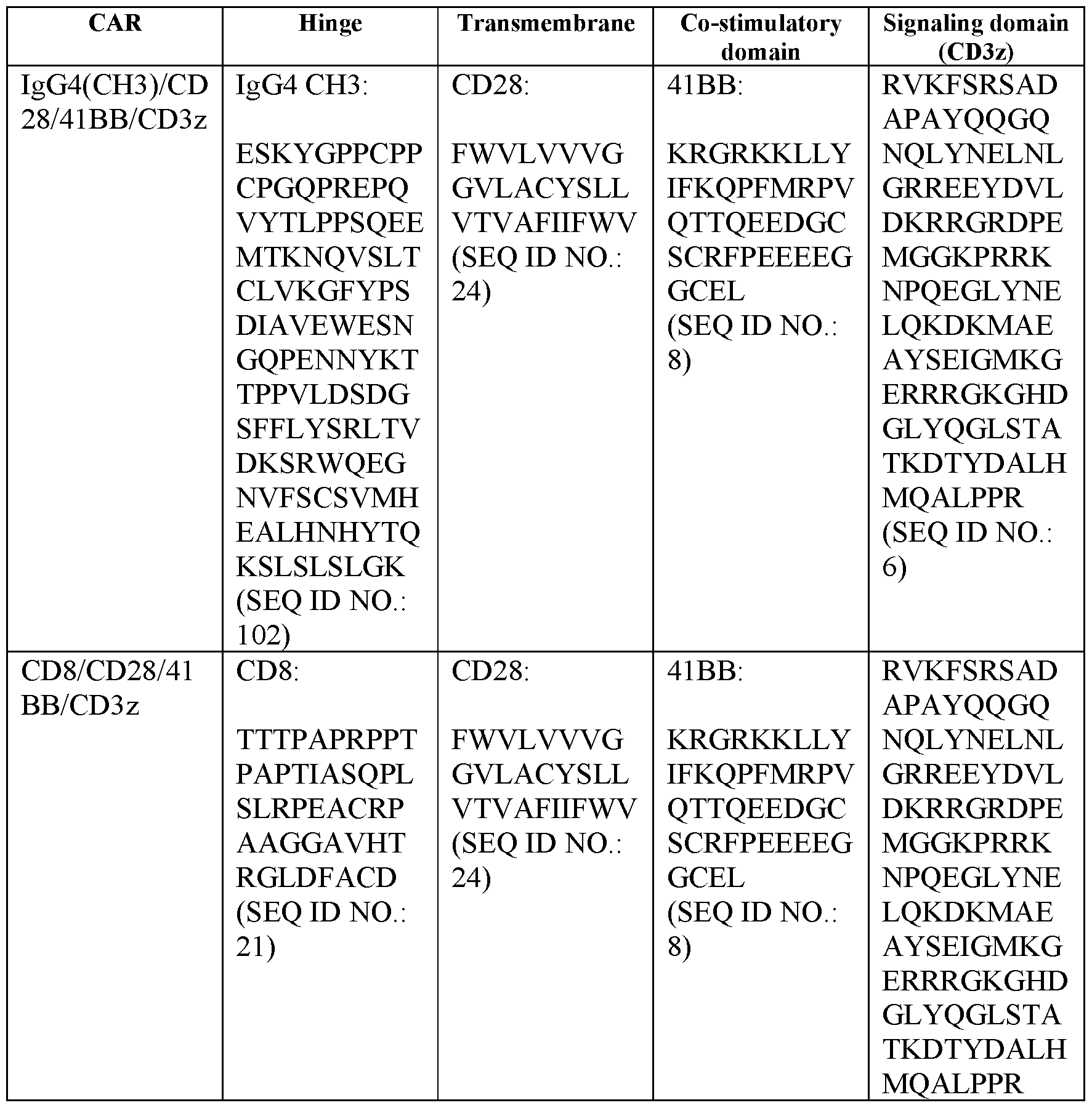 Figure imgf000164_0001