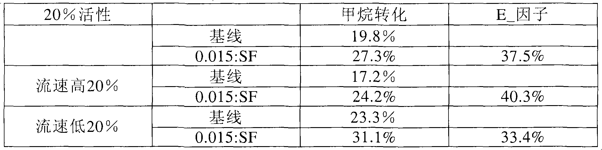 Figure A20068001758000502