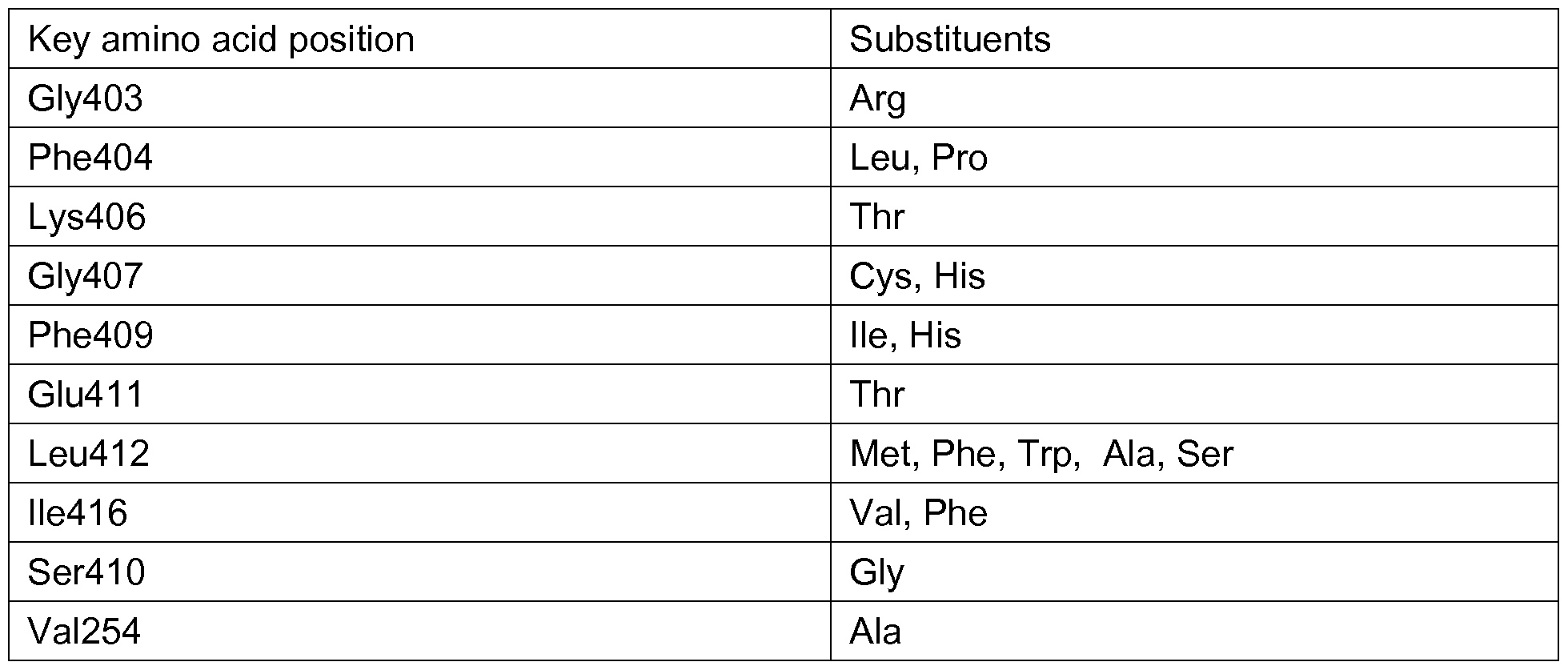 Figure imgf000058_0001
