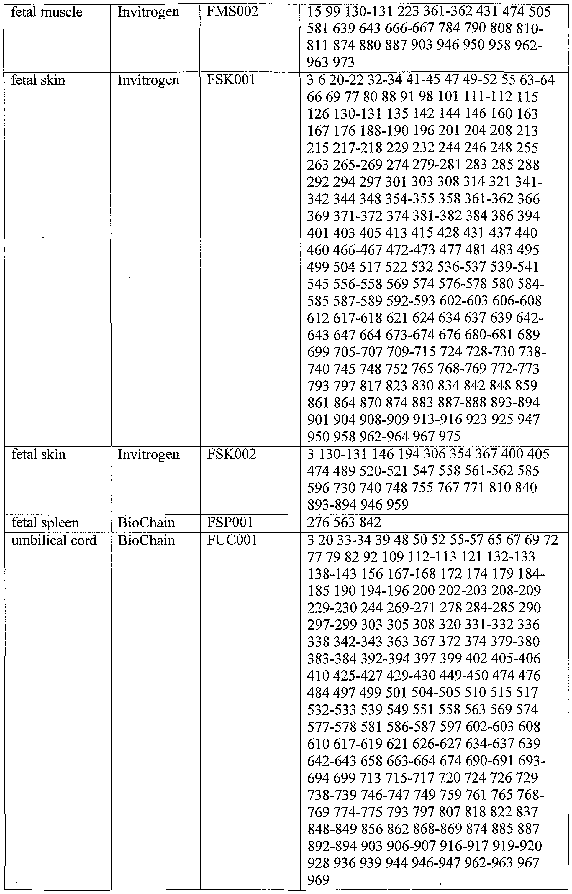 Figure imgf000120_0001